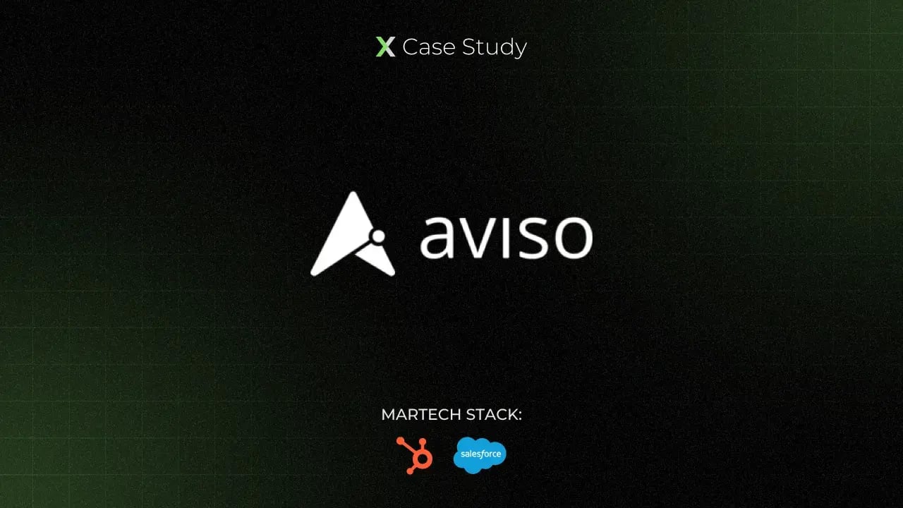 Aviso - Case Study Thumbnail