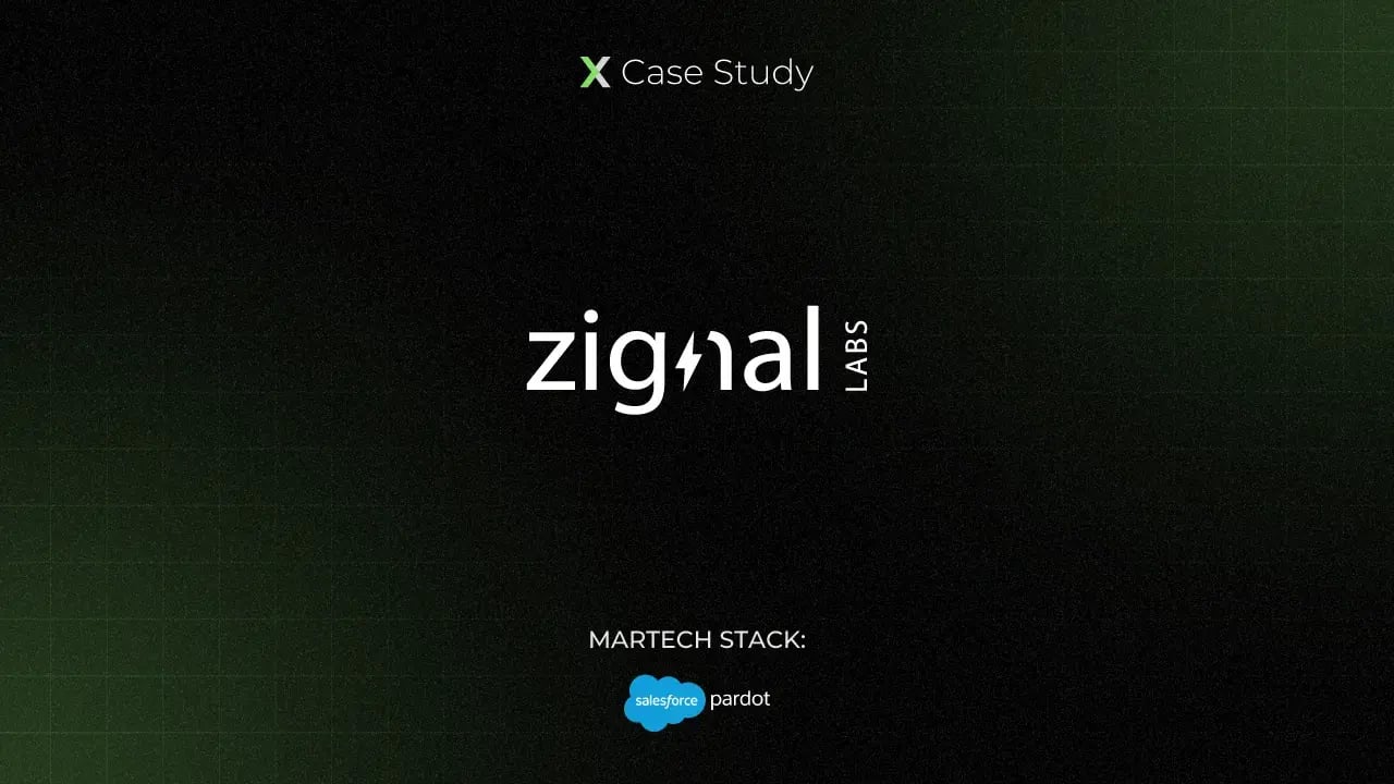 Zignal Labs - Case Study Thumbnail