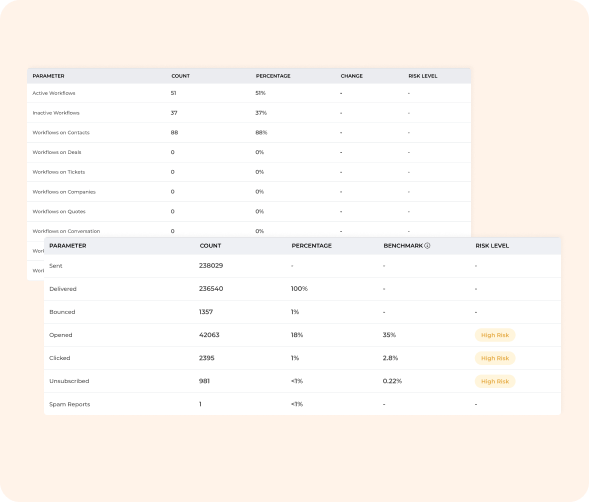 Email performance (4) (3)